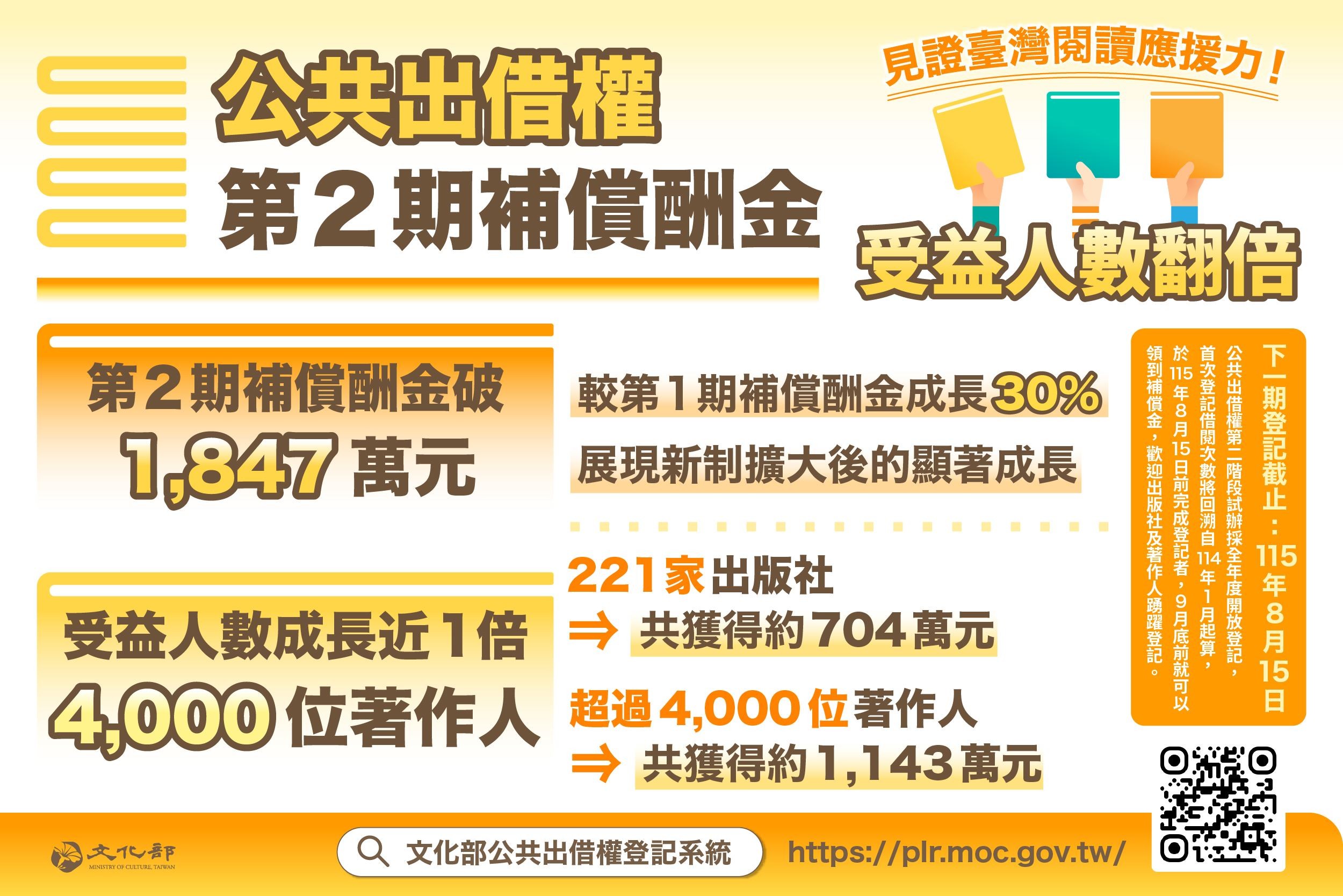文化部第二期公共出借權補償酬金